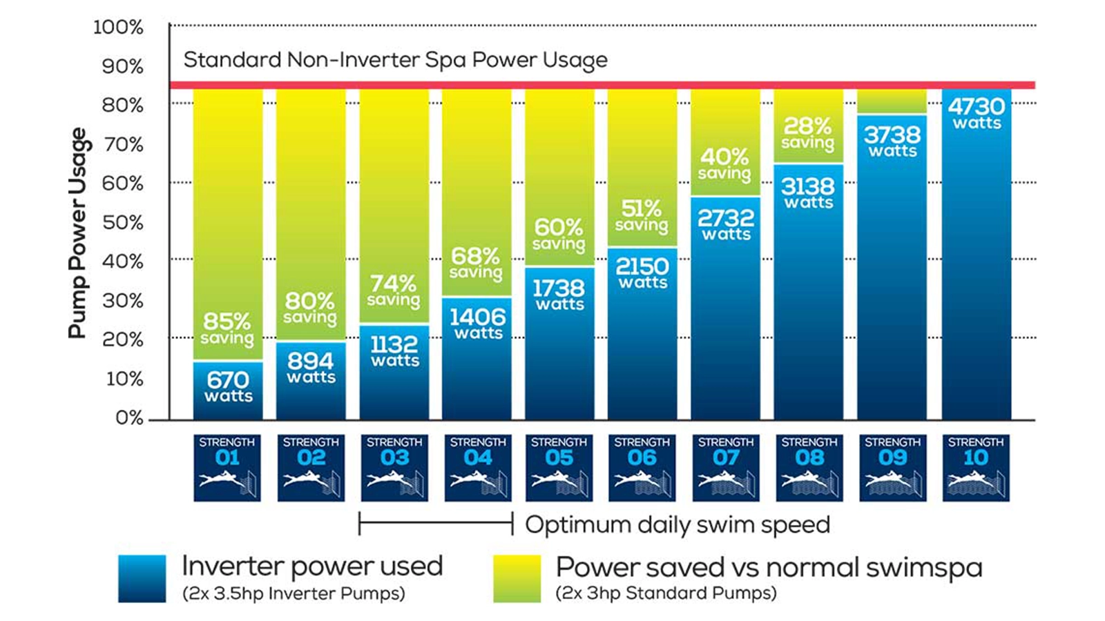 Inverter Pro technology